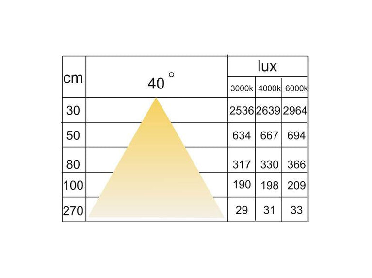 Foco de encastrar Led KOOK - 1,2W