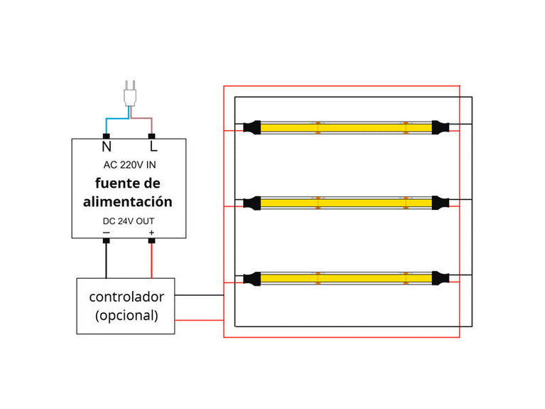 Fita LED Monocolor COB - DC24V - 5m (320Led/m)