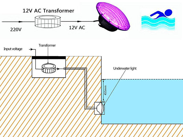 Lâmpada LED RGB+Branco neutro para piscinas - 35W
